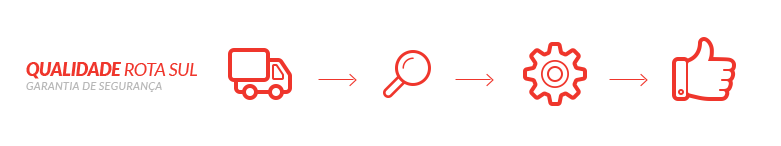 Qualidade rota Sul - Garantia de Segurança
